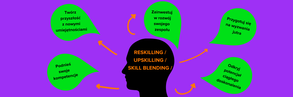 Reskilling pracowników, upskilling w firmie, skill blending, rozwój zawodowy, edukacja pracowników, szkolenia i warsztaty